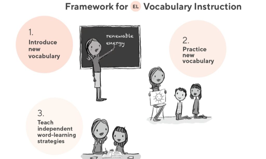 Framework-of-el